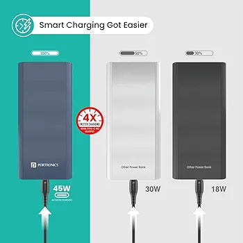*Portronics Power 45 20000mAh Super Fast Charging Metal Power Bank |Triple Output (2USB + 1 Type C) for Laptop/Mobiles/TWS/Speakers.(Blue)*