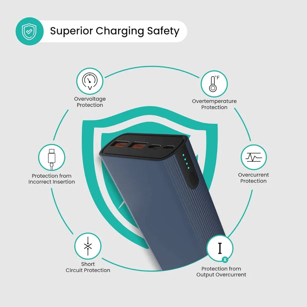 *Portronics Power 45 20000mAh Super Fast Charging Metal Power Bank |Triple Output (2USB + 1 Type C) for Laptop/Mobiles/TWS/Speakers.(Blue)*