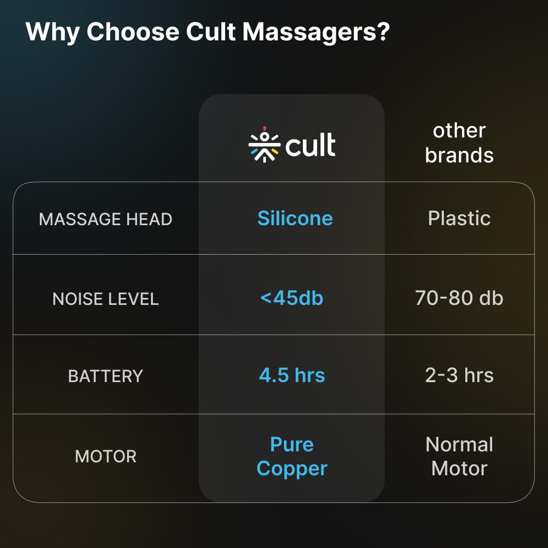 CULT Volt Pro, Full Body Professional Gun Massager, 4500 mAh battery, QuietMotion Tech, Deep Tissue Percussions, 4 Interchangeable heads, 6 Speed leve
