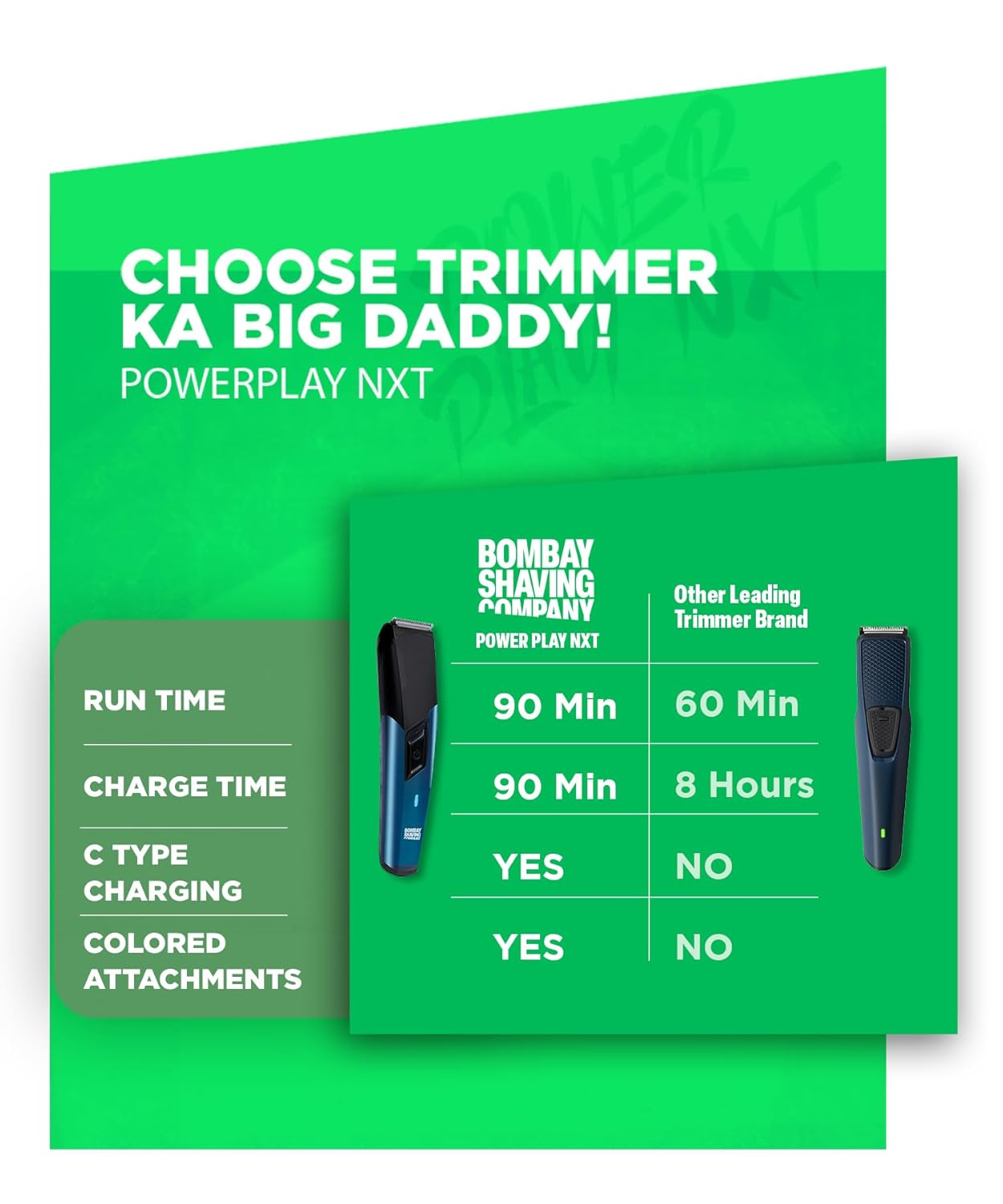 BOMBAY SHAVING COMPANY POWER PLAY NXT BEARD TRIMMER